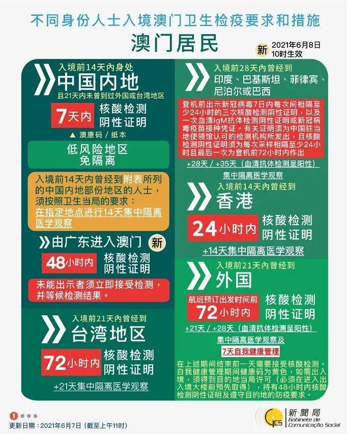 新澳正版資料