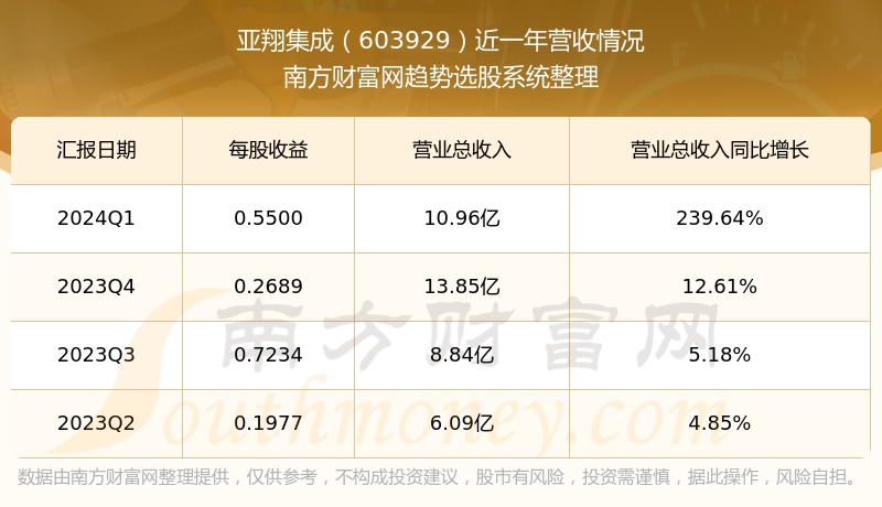 亞翔集成股票，探索與前景展望，亞翔集成股票，探索及前景展望
