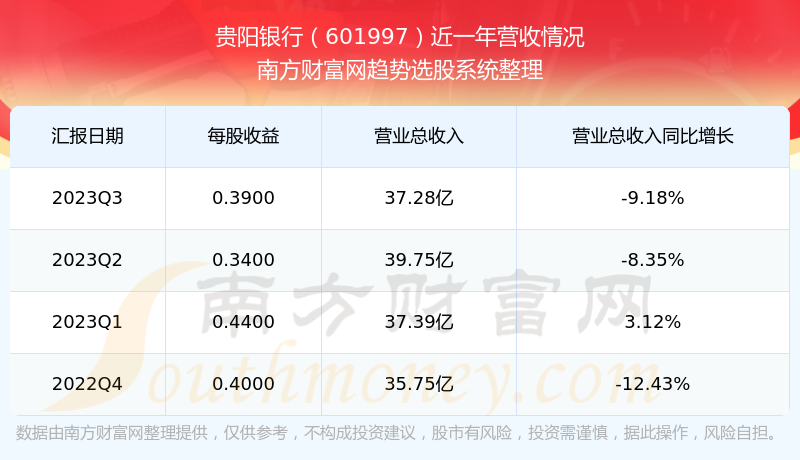 股票601997，深度解析與發(fā)展展望，股票601997深度解析與發(fā)展展望探討