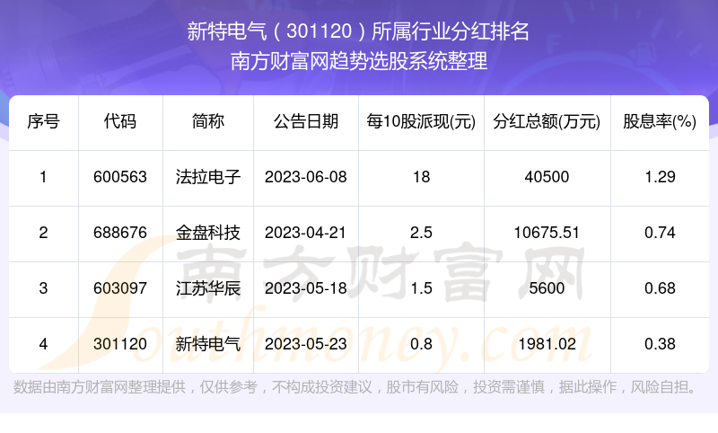 新特電氣股吧，行業(yè)前沿與投資者關(guān)注焦點(diǎn)，新特電氣股吧，行業(yè)前沿與投資者關(guān)注焦點(diǎn)聚焦點(diǎn)