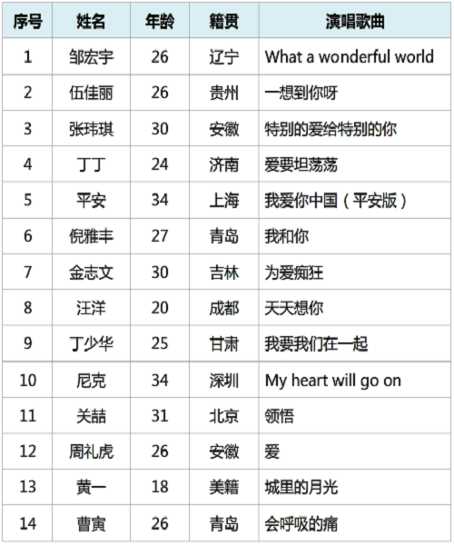 閱兵式曲目清單，音樂與榮耀的交織，閱兵式曲目清單，音樂與榮耀的盛典