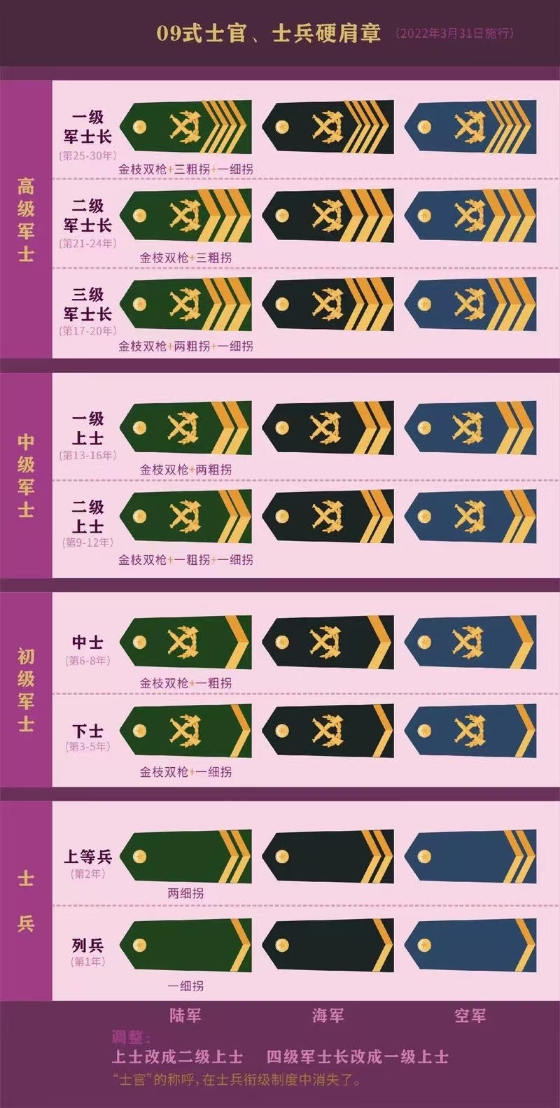中國的最高軍銜等級及標志，榮耀的象征與時代的印記，中國最高軍銜等級與標志，榮耀時代的印記