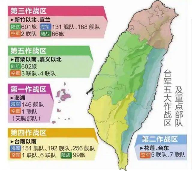 對(duì)臺(tái)基本作戰(zhàn)模式探析，對(duì)臺(tái)基本作戰(zhàn)模式深度解析