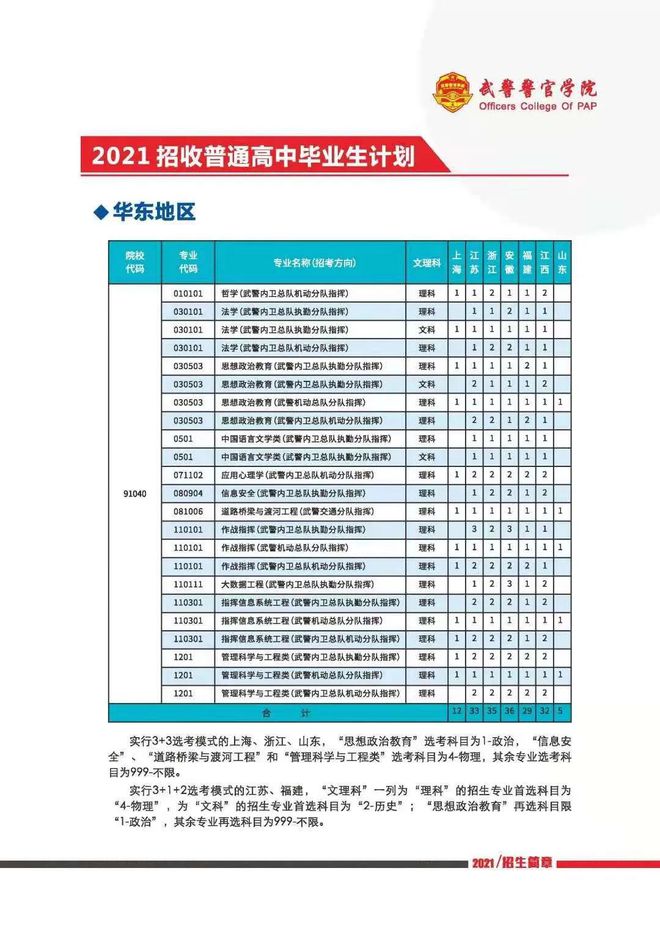 武警警官學(xué)院2023年招生計(jì)劃詳解，武警警官學(xué)院2023年招生計(jì)劃全面解析