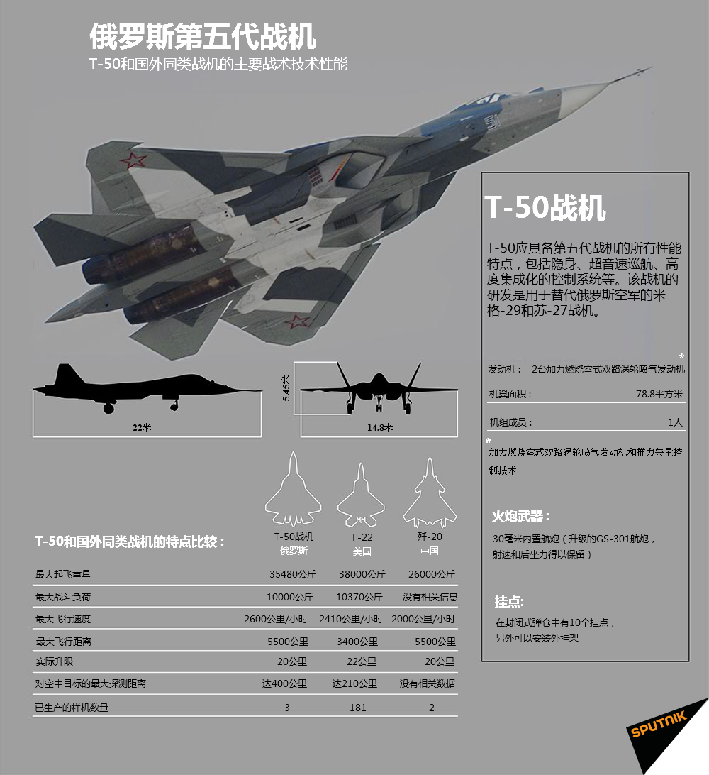 T60與T50戰(zhàn)斗機(jī)，空中力量的新紀(jì)元，T60與T50戰(zhàn)斗機(jī)，空中力量的新紀(jì)元探索