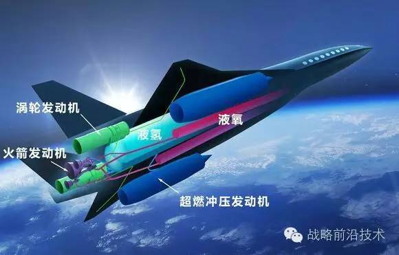 高超聲速飛行器類型及其應(yīng)用前景，高超聲速飛行器類型及其廣闊應(yīng)用前景