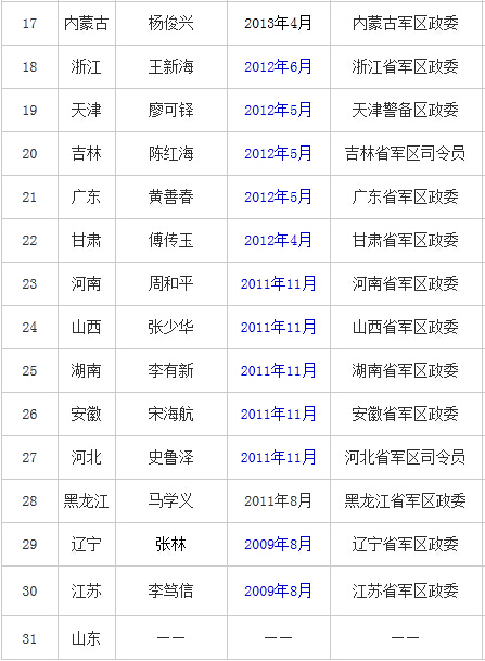 解放軍歷任正副總參謀長及其歷史貢獻(xiàn)，解放軍歷任正副總參謀長及其歷史貢獻(xiàn)概覽