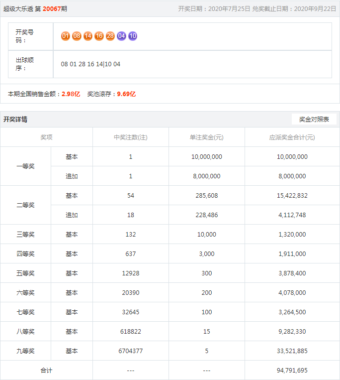 王中王今晚一肖開獎結(jié)果揭曉，揭秘彩票背后的秘密，王中王今晚一肖開獎結(jié)果揭曉，彩票背后的秘密大揭秘