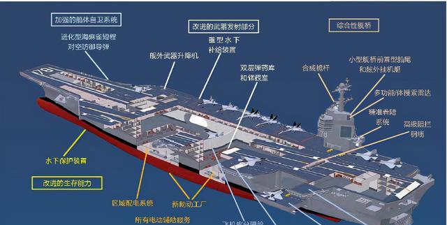 美國在建航空母艦，力量與技術(shù)的完美結(jié)合，美國航空母艦，力量與技術(shù)的巔峰結(jié)合