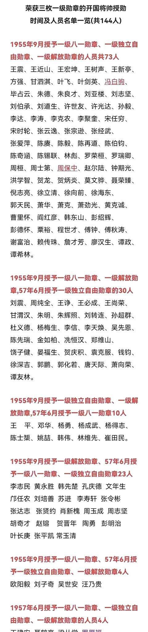 歷年八一勛章獲得者名單，榮耀與貢獻(xiàn)的見證，歷年八一勛章獲得者名單，榮耀與貢獻(xiàn)的見證者