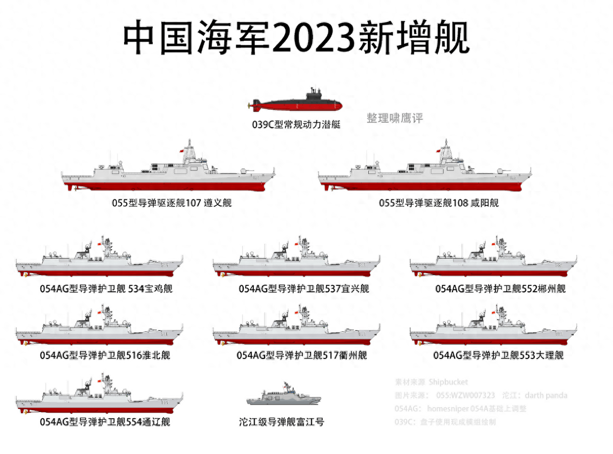 關(guān)于我國海軍艦艇055型驅(qū)逐艦全部服役的最新動態(tài)，我國海軍艦艇055型驅(qū)逐艦全面服役最新動態(tài)