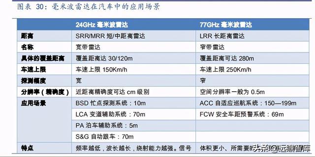 毫米波雷達的價格及其影響因素，一個深度解析，毫米波雷達價格深度解析，影響因素全解析