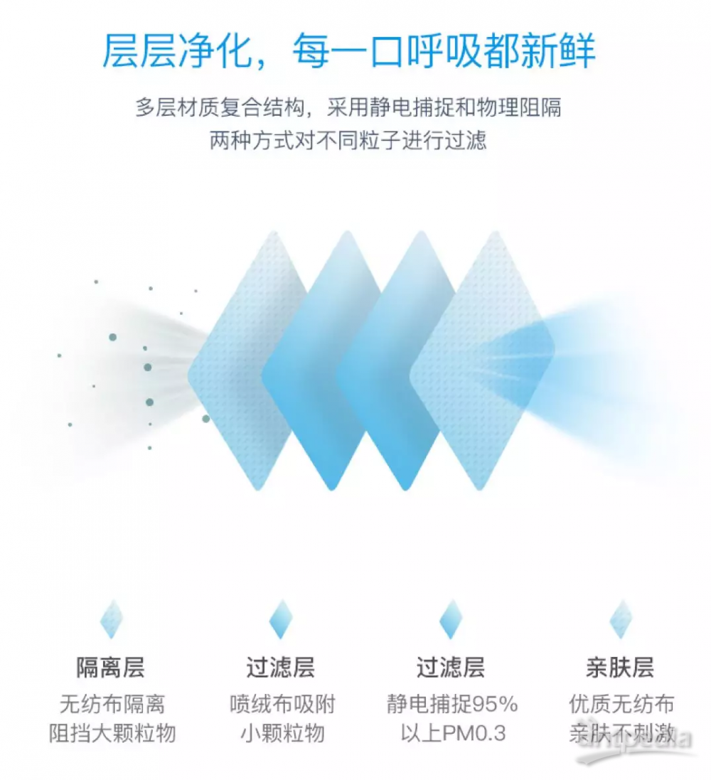 N95口罩的組成結(jié)構(gòu)圖及其技術(shù)特點(diǎn)，N95口罩組成結(jié)構(gòu)圖與核心技術(shù)特點(diǎn)解析