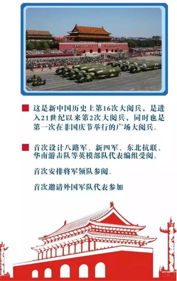 十大國家閱兵儀式，榮耀與力量的展現(xiàn)，十大國家閱兵儀式，榮耀與力量的盛大展現(xiàn)