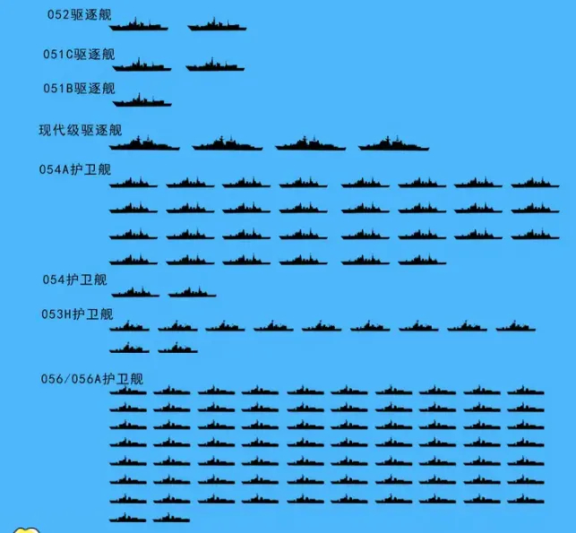 中國海軍2023年艦艇一覽表，強(qiáng)大的艦隊(duì)實(shí)力與未來展望，中國海軍2023年艦艇概覽，強(qiáng)大艦隊(duì)實(shí)力展望未來