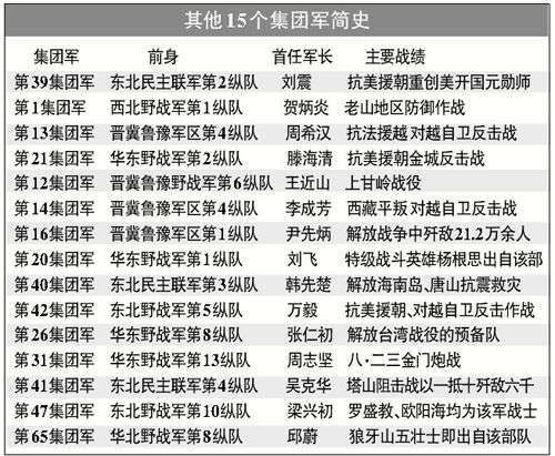 探究47集團(tuán)軍裁撤后的去向，揭秘，揭秘47集團(tuán)軍裁撤后的去向與未來(lái)展望