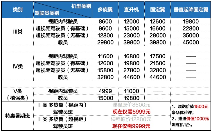 關于AOPA無人機駕駛證的費用解析，AOPA無人機駕駛證費用全面解析