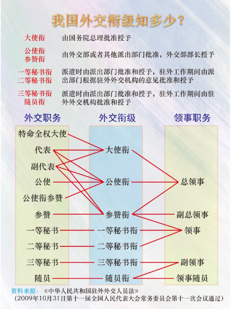 中國外交部領導名單及其角色概述，中國外交部領導名單與角色概述簡介