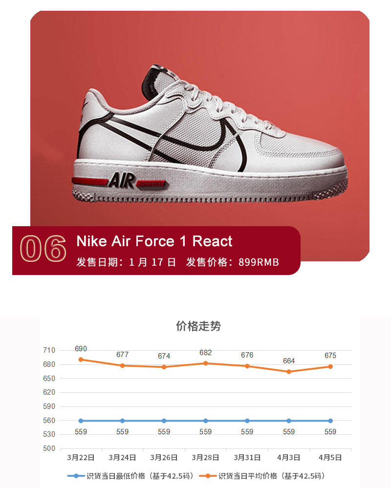 空軍一號發(fā)售價(jià)，歷史、現(xiàn)狀與未來展望，空軍一號，歷史沿革、當(dāng)前售價(jià)及未來展望