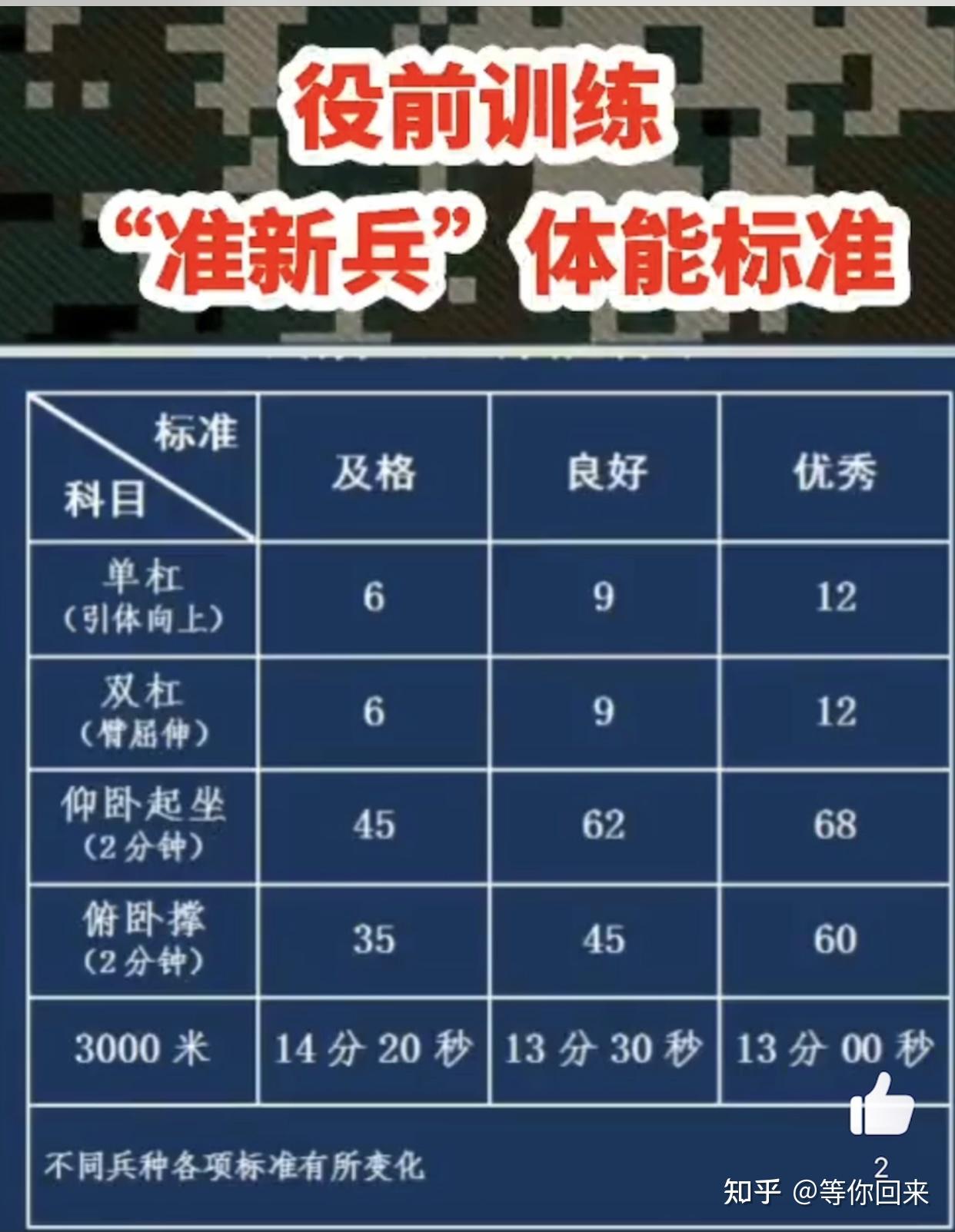 新兵訓(xùn)練時(shí)間長度，深度解析訓(xùn)練周期及其重要性，新兵訓(xùn)練周期深度解析，時(shí)長與重要性探討