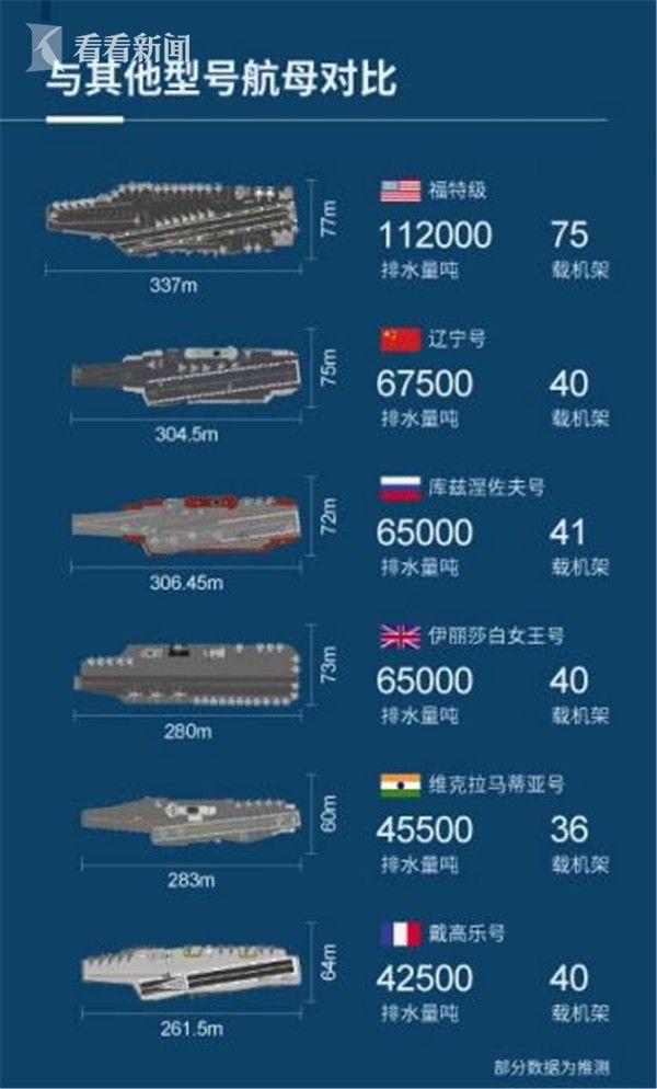 航母艦艇排水量級別，揭示海洋巨無霸的力量與規(guī)模，航母艦艇排水量級別，揭示海洋巨無霸力量與規(guī)模的震撼一覽