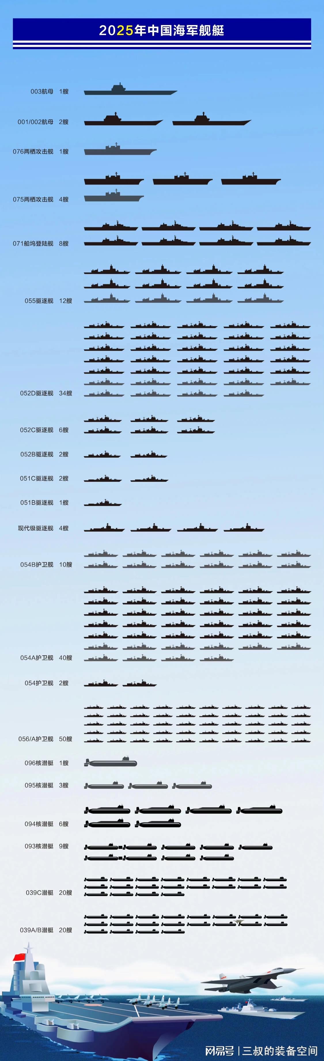 2025年海軍驅(qū)逐艦數(shù)量預(yù)測(cè)與分析，2025年海軍驅(qū)逐艦數(shù)量預(yù)測(cè)及分析展望