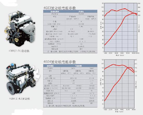 揭秘4D18F發(fā)動機(jī)參數(shù)，性能、特點(diǎn)與技術(shù)細(xì)節(jié)，揭秘，4D18F發(fā)動機(jī)性能、特點(diǎn)與技術(shù)細(xì)節(jié)全解析