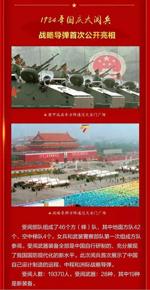 中國(guó)閱兵中的每個(gè)方隊(duì)人數(shù)，展現(xiàn)軍威與力量的精準(zhǔn)編排，中國(guó)閱兵方隊(duì)人數(shù)揭秘，精準(zhǔn)編排展現(xiàn)軍威與力量